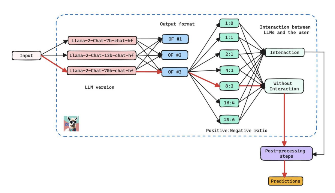 LlamATE: Automated terminology extraction using large-scale generative language models